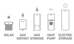不同类型热水器图